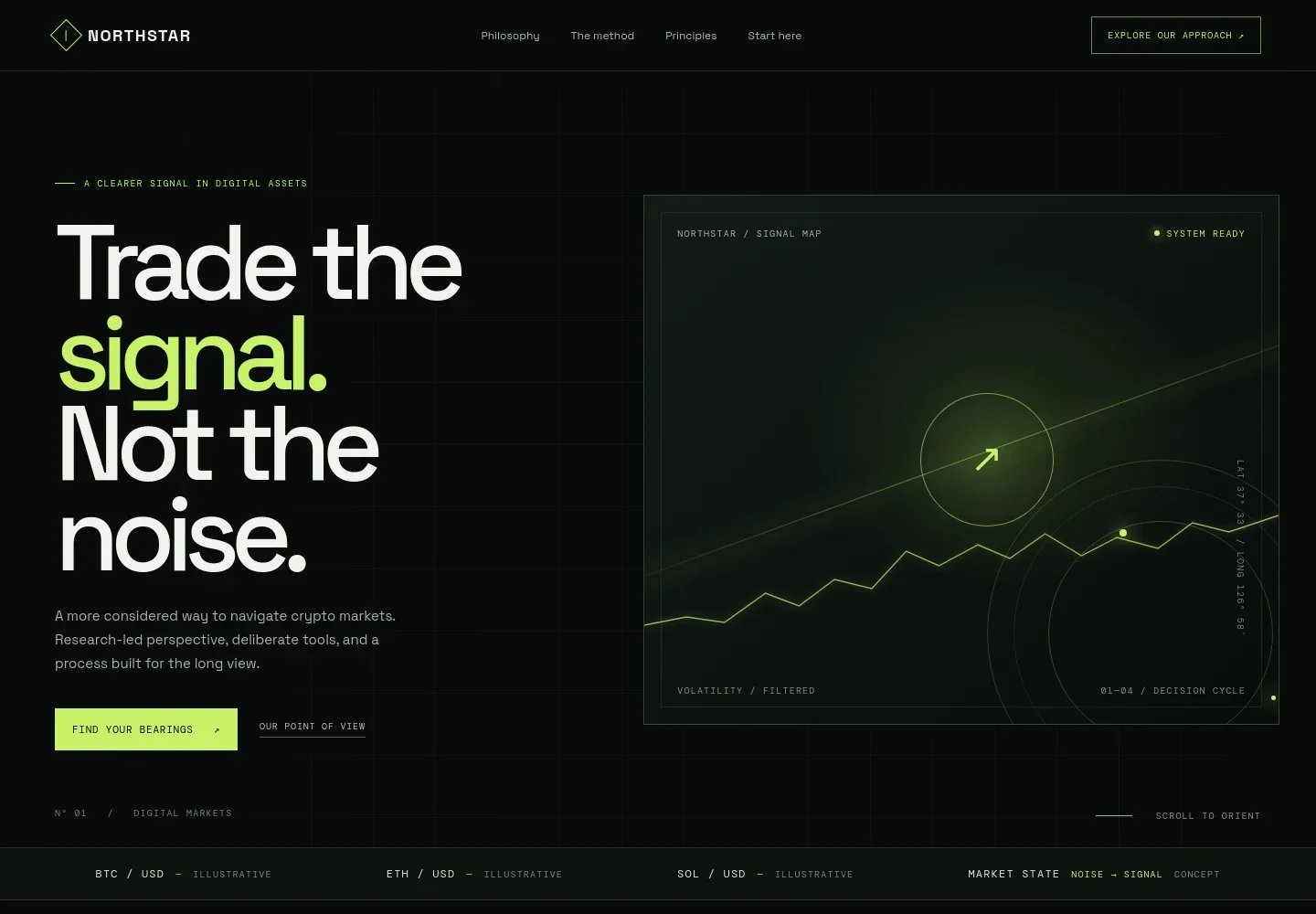 Cryptocurrency Trading Website Template