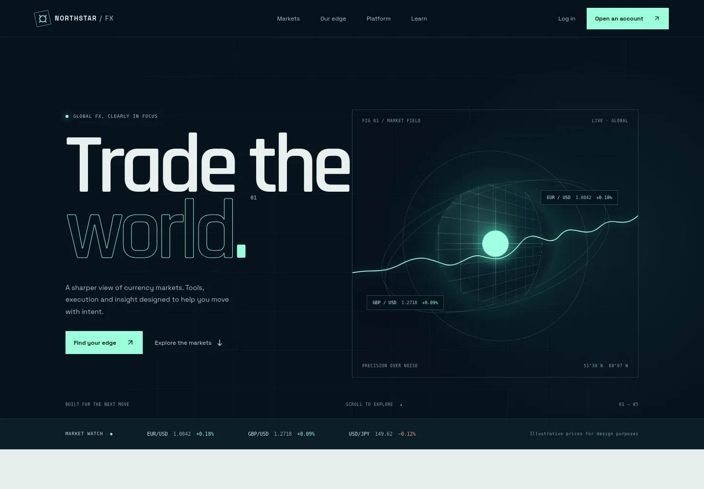 Forex Broker Website Template