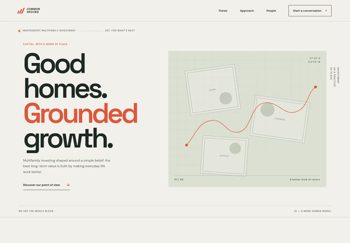 Multifamily Investment Website Template